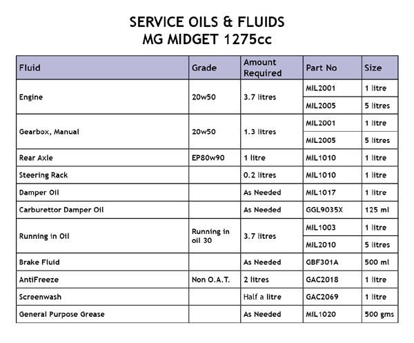 Image for Oils & Fluids - 1275